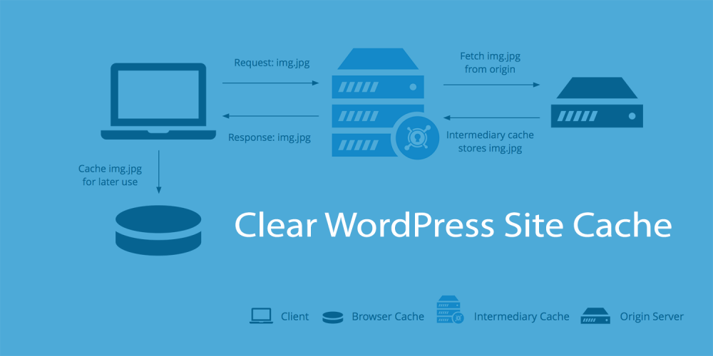 Clear WordPress Site Cache 1000x500 1 